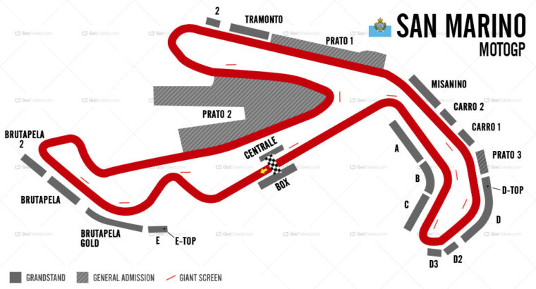 pronostico-motogp-san-marino