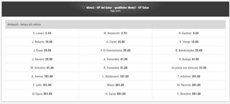 scommesse motogp bwin