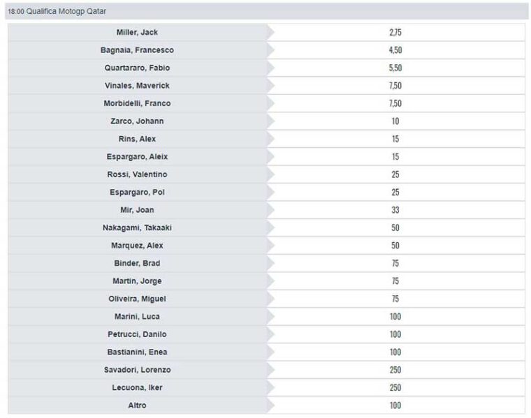 scommesse motogp snai